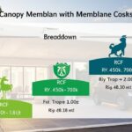 Biaya Pasang Kanopi Membrane Per Meter