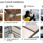 Cara Pasang Tenda Membrane untuk Event: 5 Tahapan + Tools + Safety