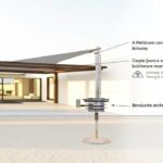 Struktur Kanopi Membrane Tiang Kabel Angkr