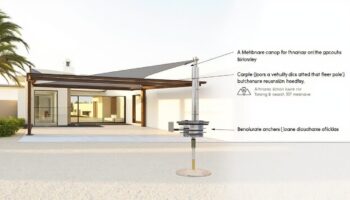 Struktur Kanopi Membrane Tiang Kabel Angkr